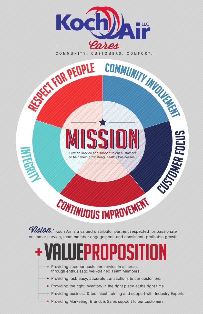 About Us Koch Air, LLC